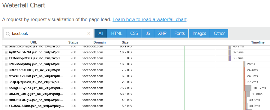 Mehr Geschwindigkeit durch Deaktivierung von Facebook Messenger