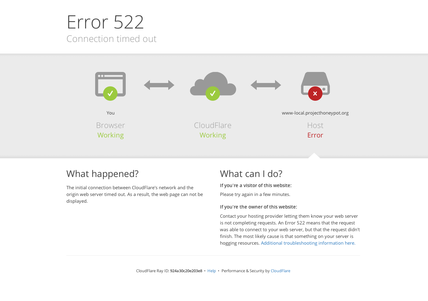Cloudflare always on(line) of toch always off(line) ..