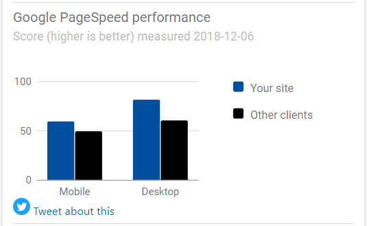 #thequestforspeed: website speed test in je WordPress dashboard