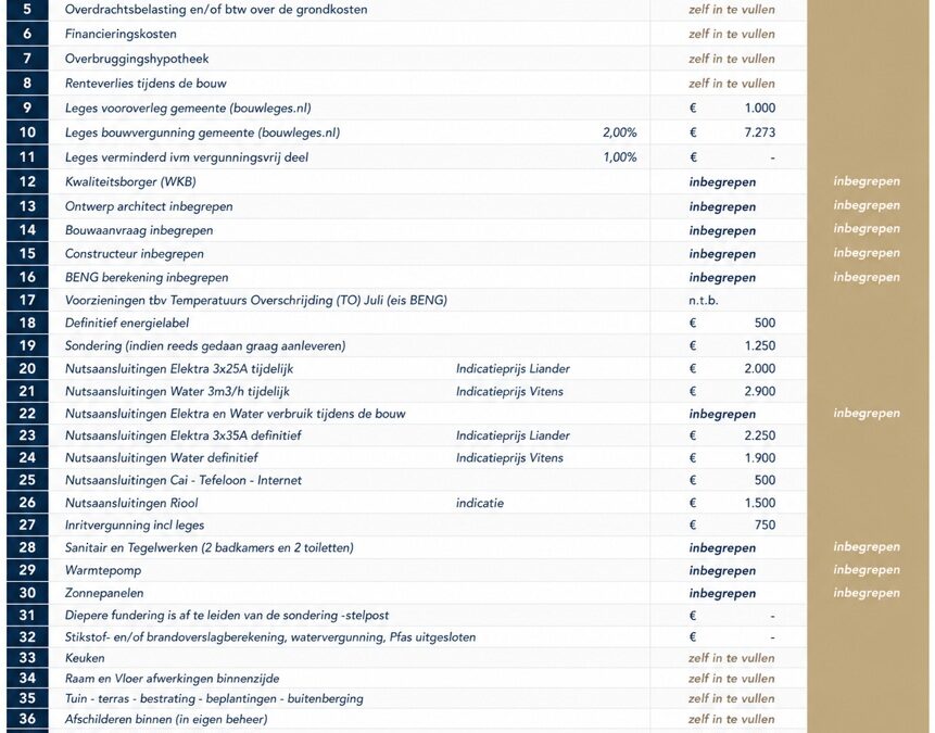 LUXVILLA bijkomende kosten huis bouwen