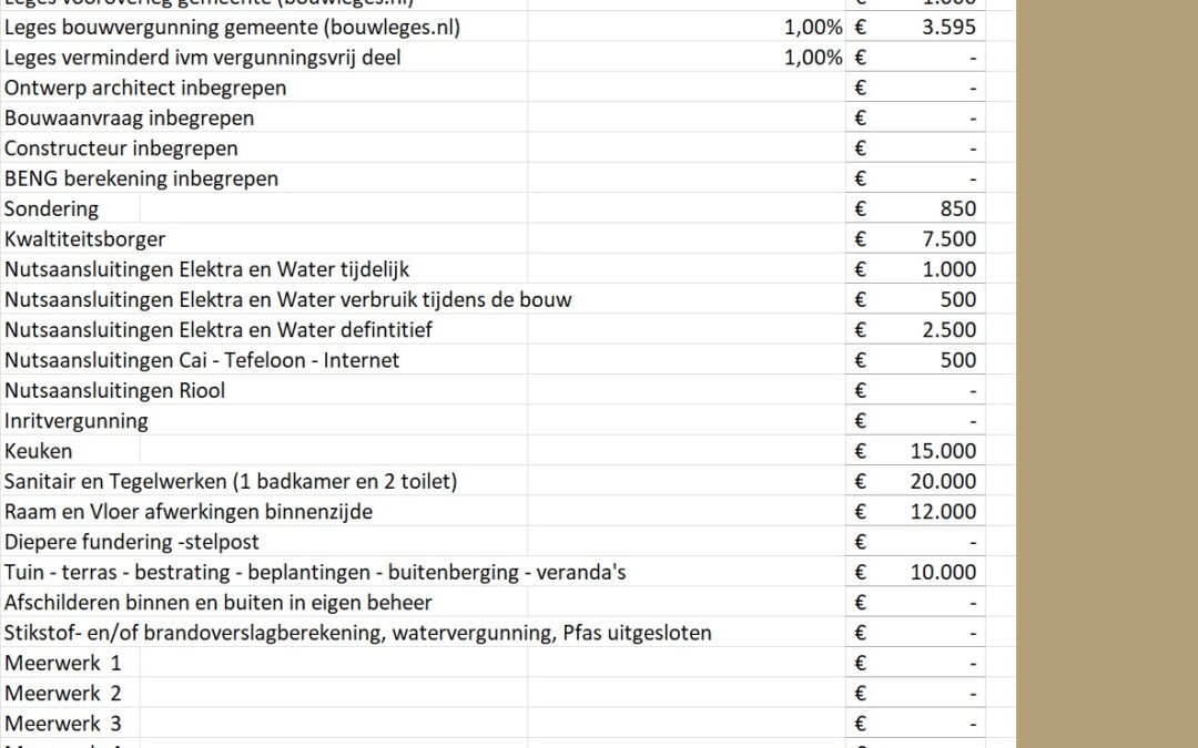 inzicht in de kosten van het bouwen van een bramel schuurhuis