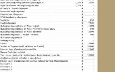 BIJKOMENDE KOSTEN HUIS BOUWEN