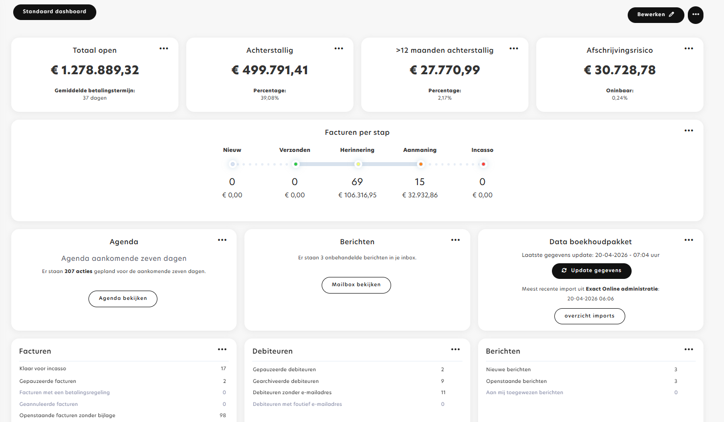 Notify dashboard met overzicht openstaande facturen en cashflow
