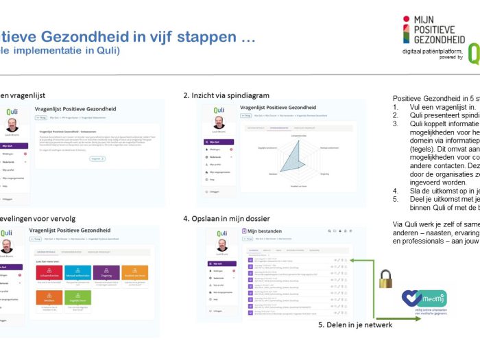Positieve Gezondheid in Quli