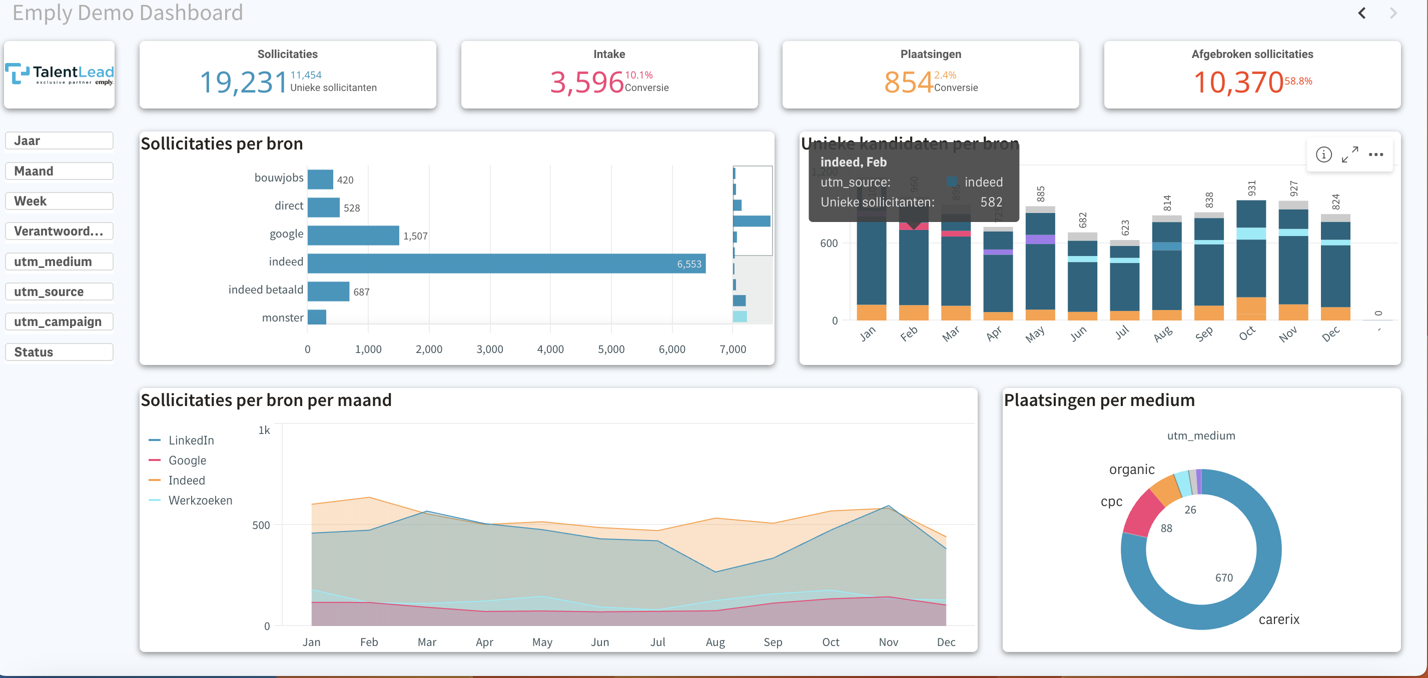 Recruitment Intelligence Dashboard 1 Recruitment Intelligence Dashboard 1