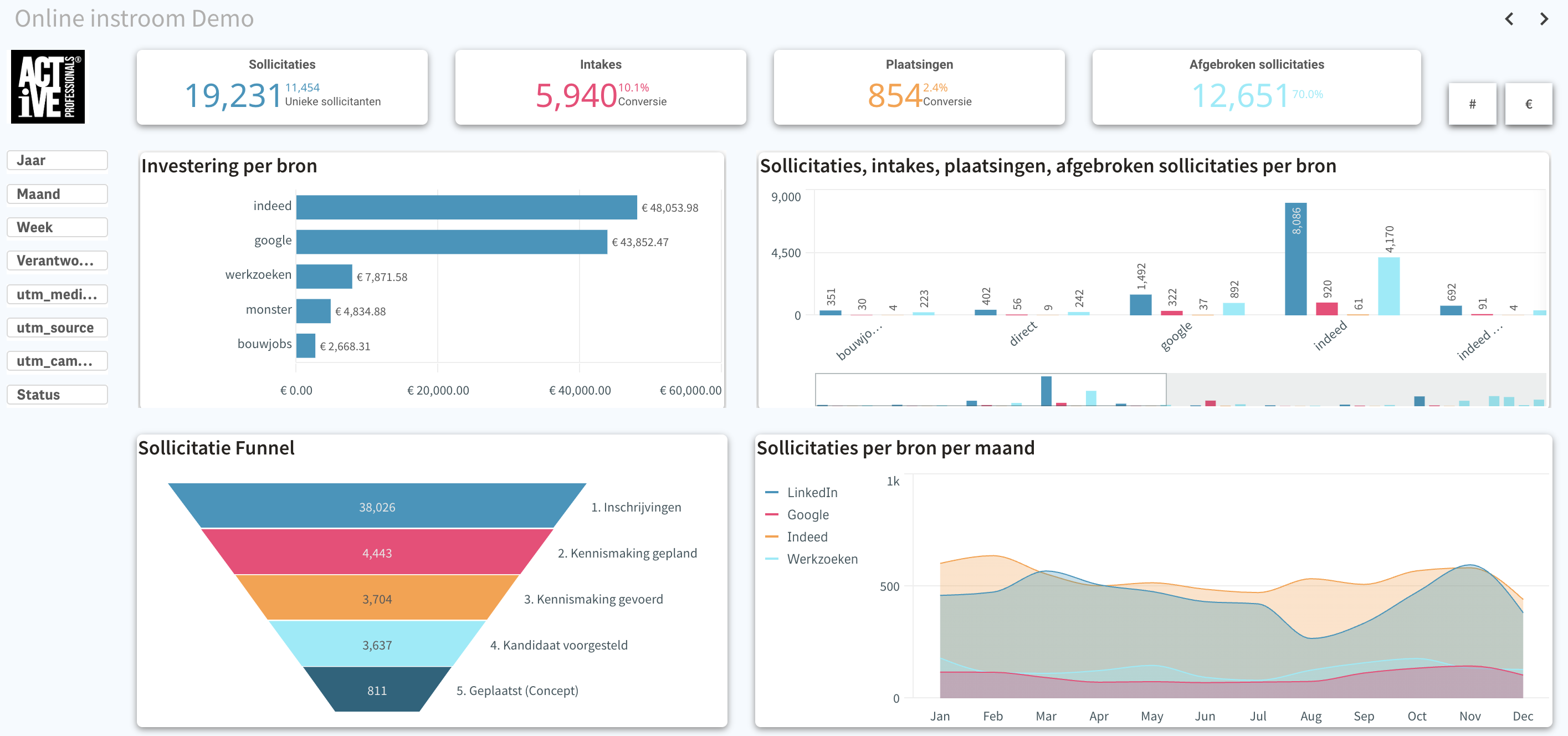 Qlik voorbeeld Qlik voorbeeld