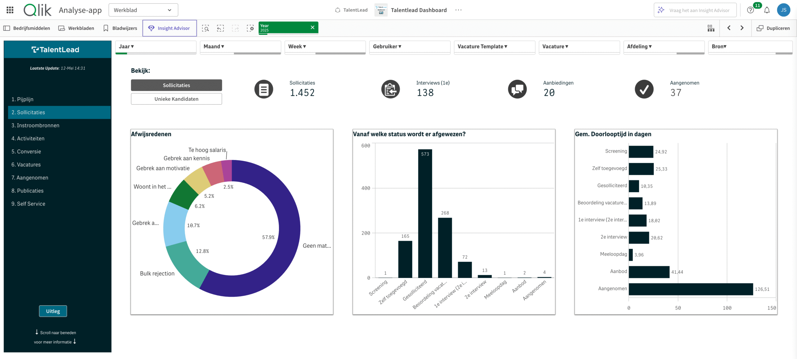 Talentlead-Dashboard-Sollicitaties Talentlead-Dashboard-Sollicitaties