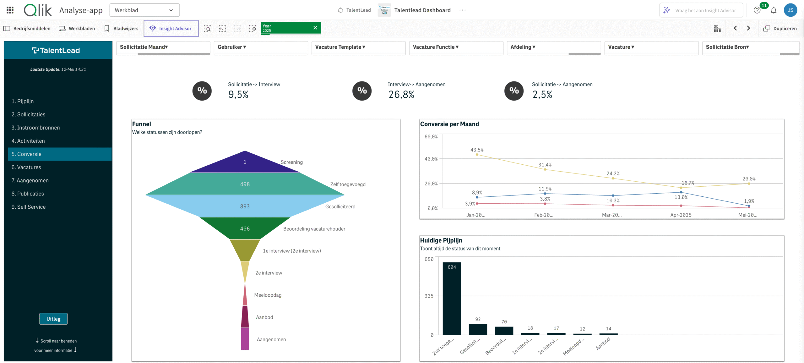 Talentlead-Dashboard-Conversie Talentlead-Dashboard-Conversie