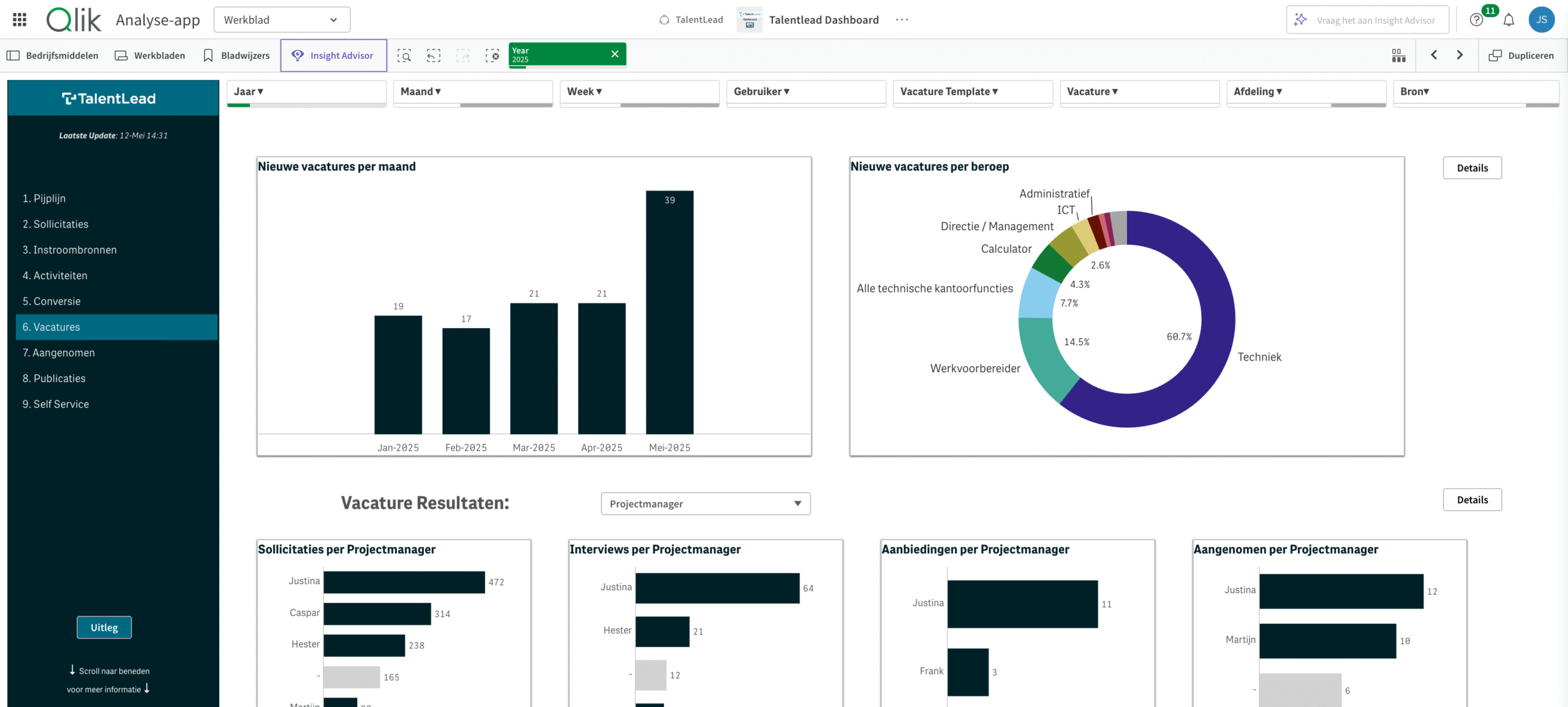 Talentlead dashboard-vacatures-