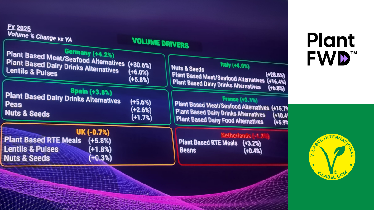Plant FWD 2026 inzichten