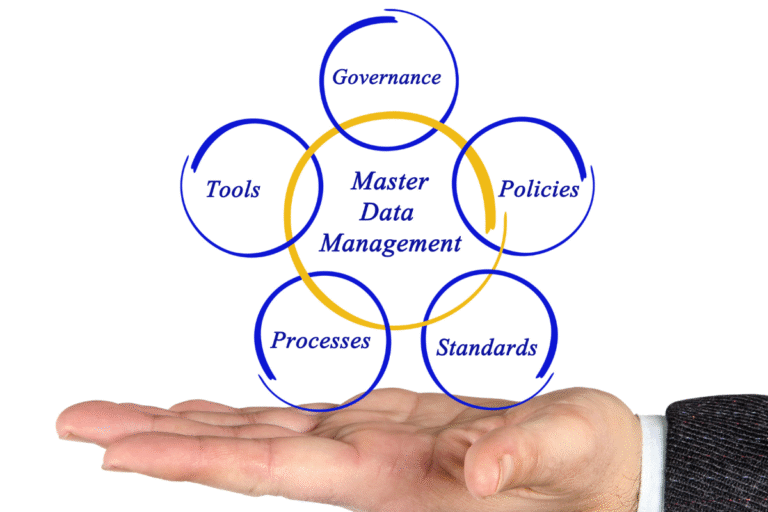 Wat is Master Data precies? | Your Data Company